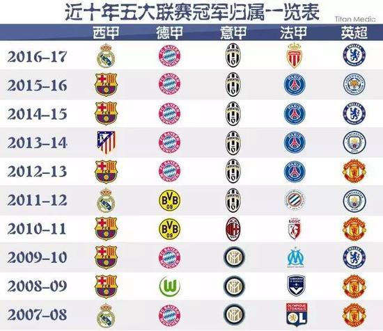 他们逐渐形